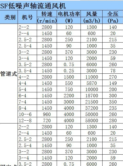 SF軸流風(fēng)機(jī)